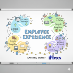 Trải nghiệm nhân viên (Employee Experience)