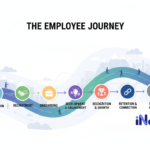 Employee Journey