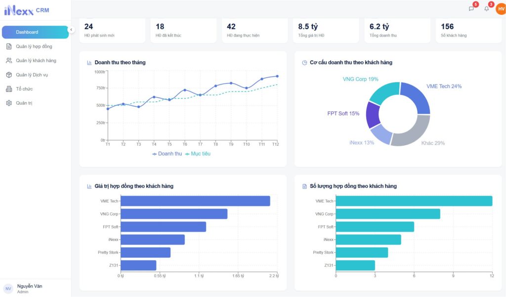 Dashboard quản lý hợp đồng và doanh thu