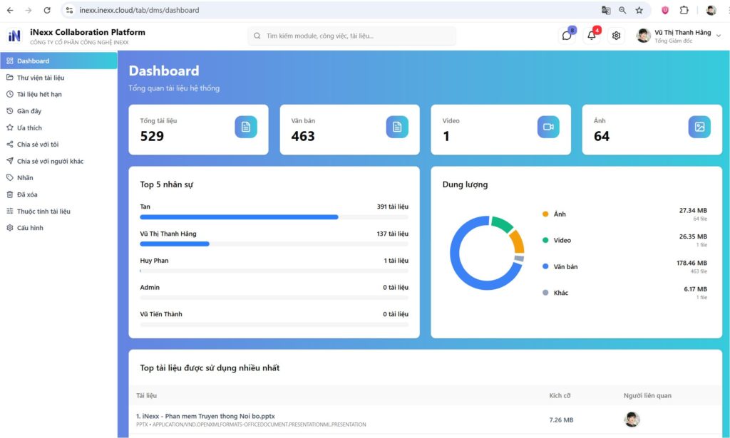 Dashboard Quản lý tài liệu