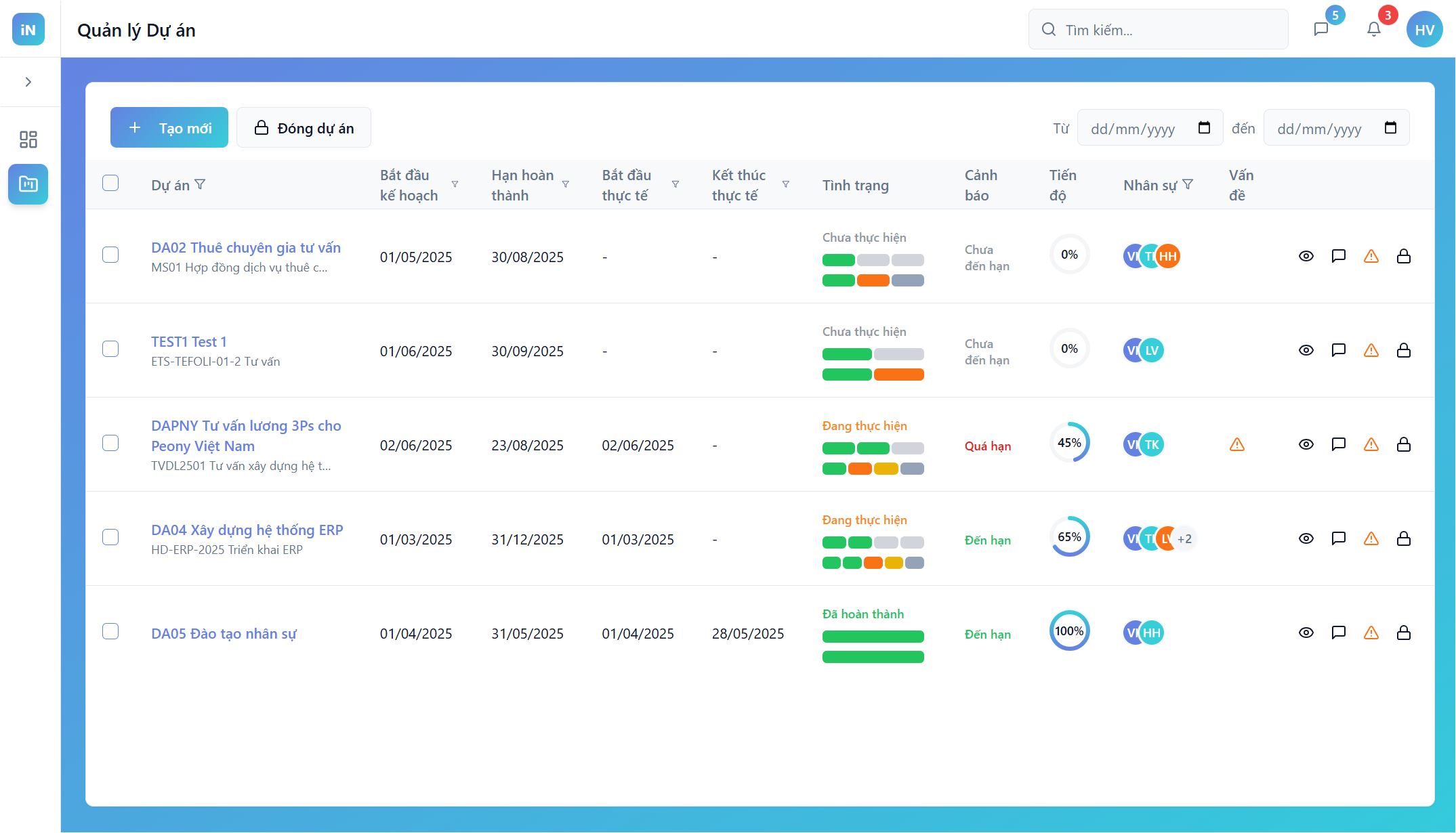 Triển khai phần mềm quản lý dự án iNexx