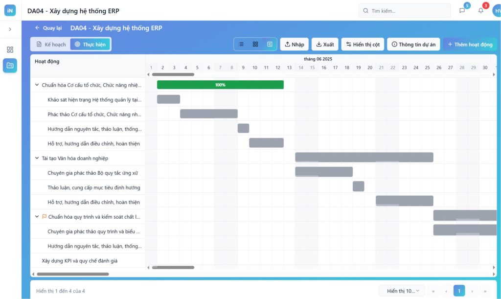 Gantt Chart