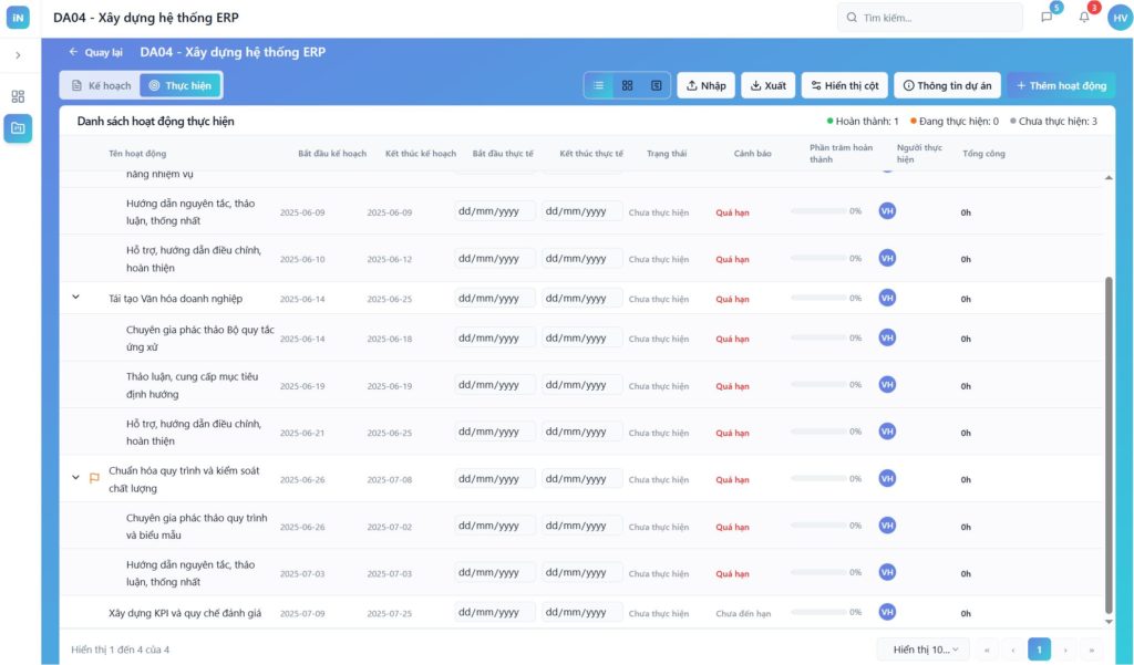 Quản lý thực hiện hoạt động dự án