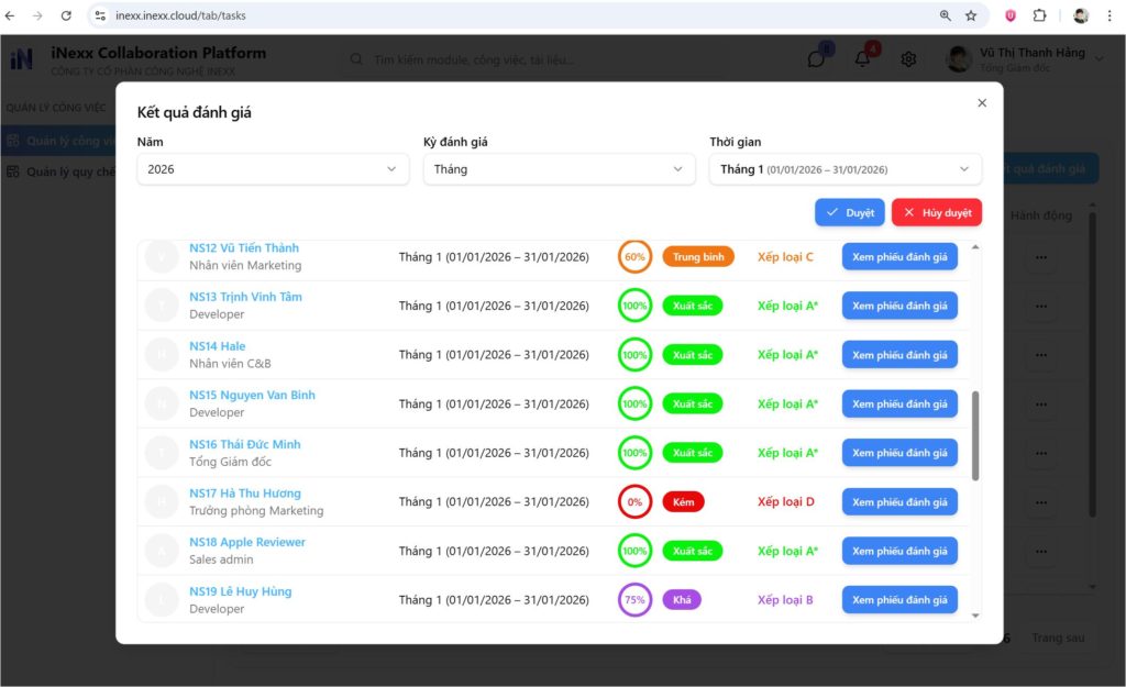 Module Quản lý công việc - Đánh giá kết quả cuối kỳ
