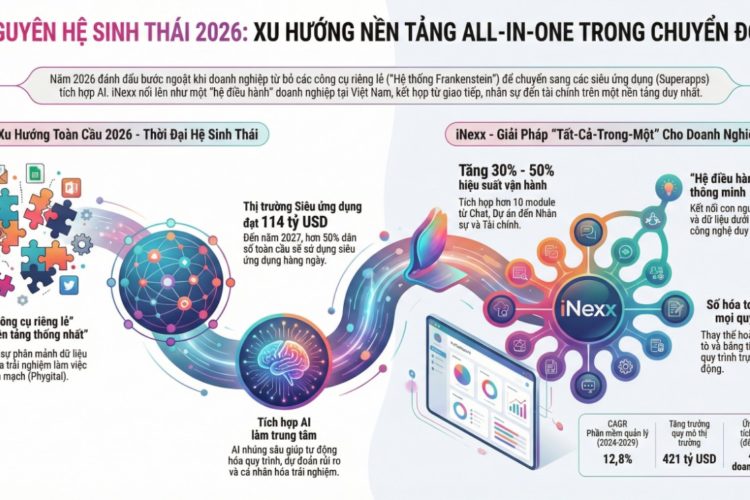 Xu hướng nền tảng cộng tác và điều hành all in one