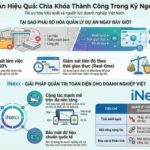 iNexx Quản lý dự án