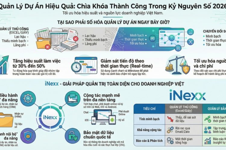 iNexx Quản lý dự án