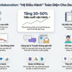 iNexx Smart Collaboration - Nền tảng Cộng tác và Điều hành
