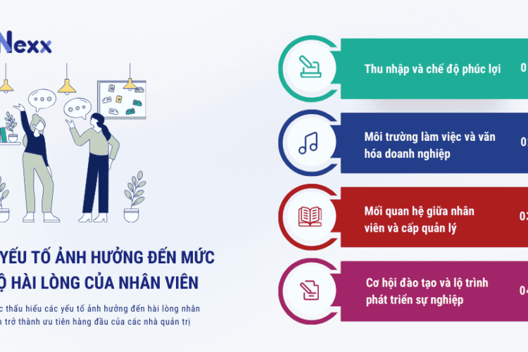 Các yếu tố ảnh hưởng đến mức độ hài lòng của nhân viên