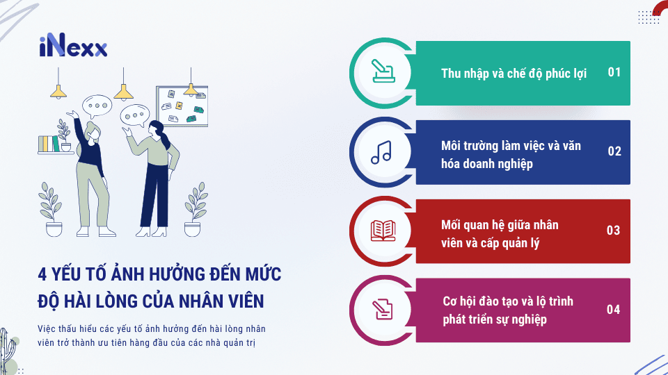Các yếu tố ảnh hưởng đến mức độ hài lòng của nhân viên