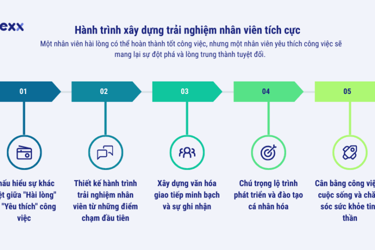 Hành trình xây dựng trải nghiệm nhân viên tích cực
