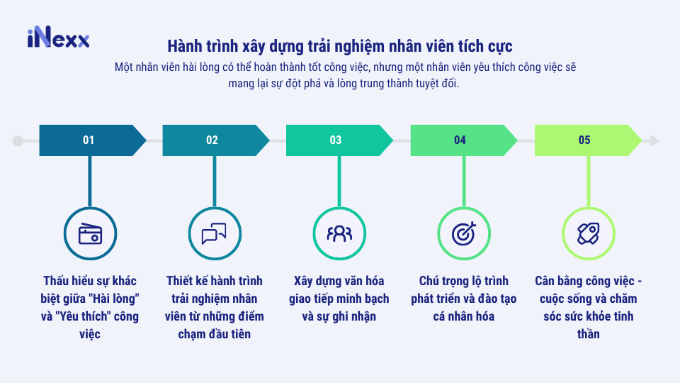 Hành trình xây dựng trải nghiệm nhân viên tích cực