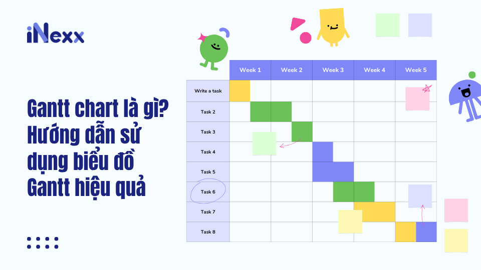 Gantt chart là gì? Hướng dẫn sử dụng biểu đồ Gantt hiệu quả