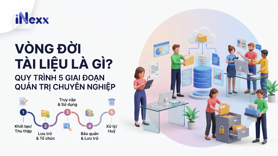 Vòng đời tài liệu là gì_ Quy trình 5 giai đoạn quản trị chuyên nghiệp
